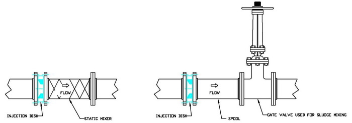 Typical Sludge injection with mixing from gate valve or static mixer Typical Sludge Injection with mixing