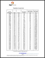 properties of liquid alum and recommendations for chemical injection